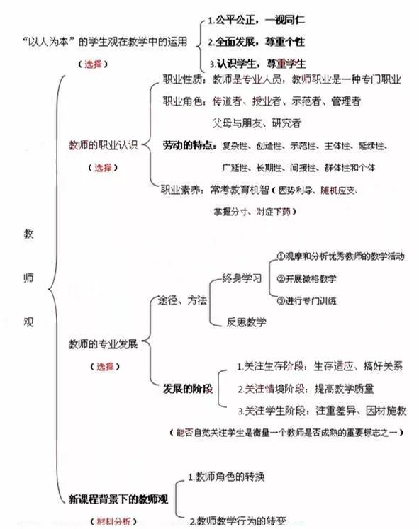 知识总结 教师资格证笔试考试 综合素质 背诵要点 笔试技巧 翰墨网校 品质决定高度 实力成就未来